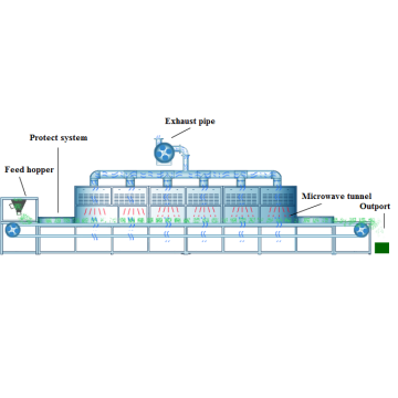 Mikrowellen -Trocknungsmaschine Dehydration Machine